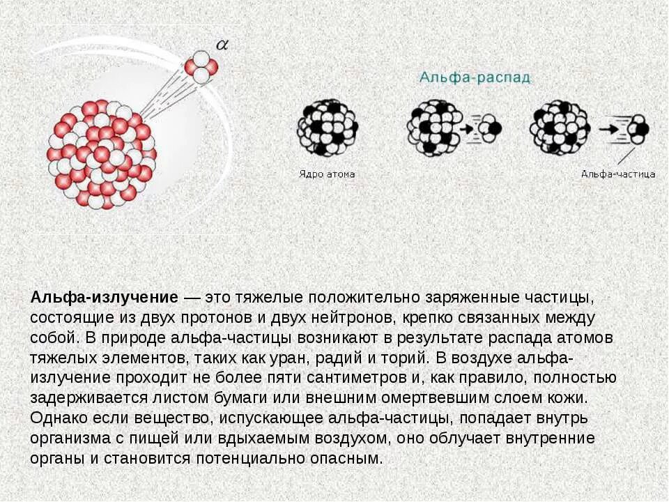 Распад атомных частиц. Альфа распад Альфа частицы. Альфа излучение. Альфа частицы радиация. Облучение Альфа частицами.