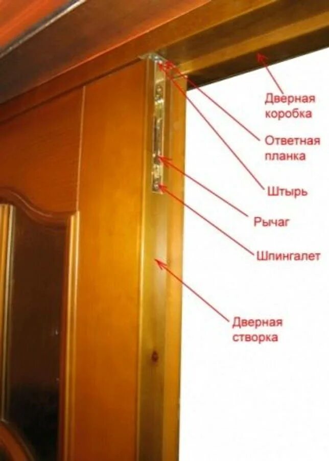 Внутренний торец