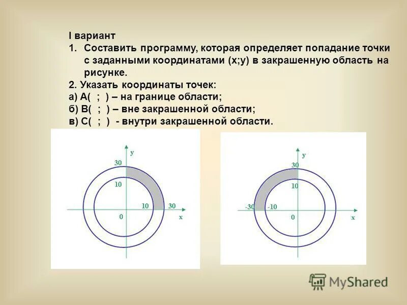 Попадание точки в круг