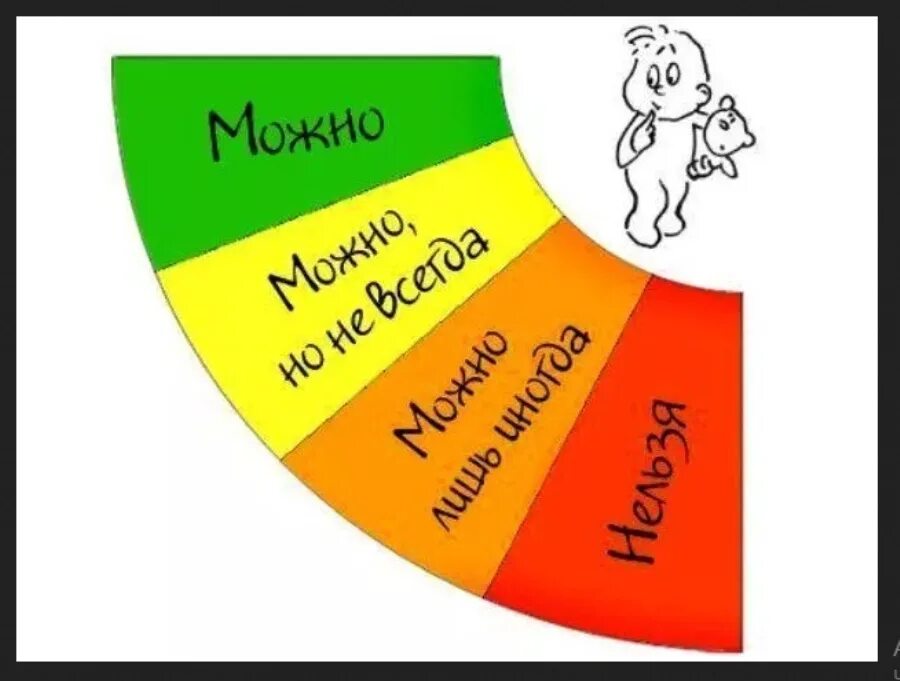 Между можно и нельзя