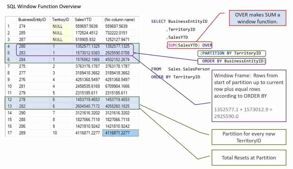 Window function SQL. SQL команды order by. MYSQL виндовс. MYSQL оконные функции.