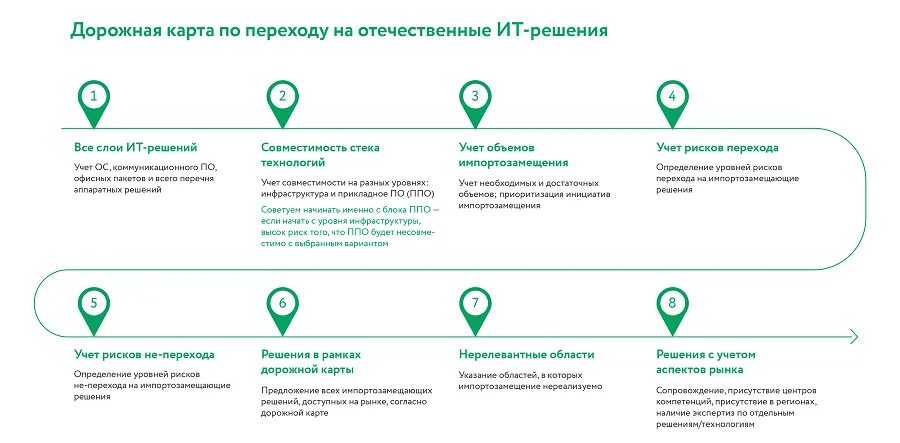 План перехода на отечественное программное обеспечение. План график перехода на отечественное по. План перехода на отечественное по. Проблемы импортозамещения. План перехода на отечественное по.