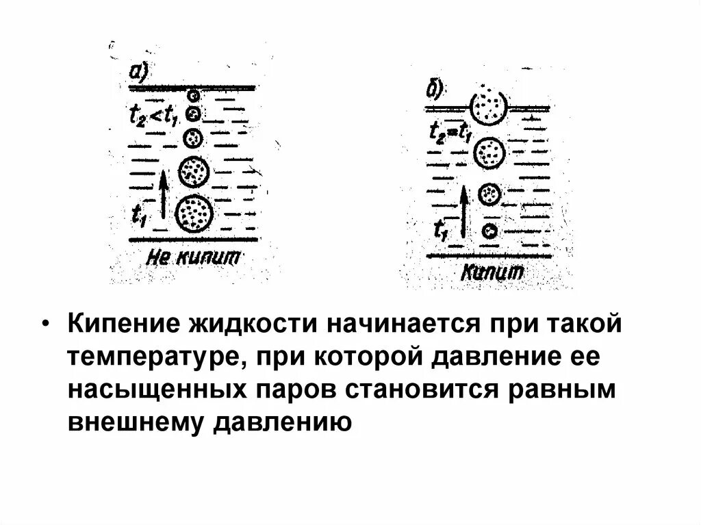 Кипит схема. Температурный напор при кипении жидкости записывается. При каких условиях происходит кипение жидкости. Кипение в физике. Условие кипения жидкости? (Формула, формулировка).