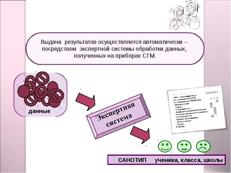 Выдача результатов. Полученных в результате предоставления