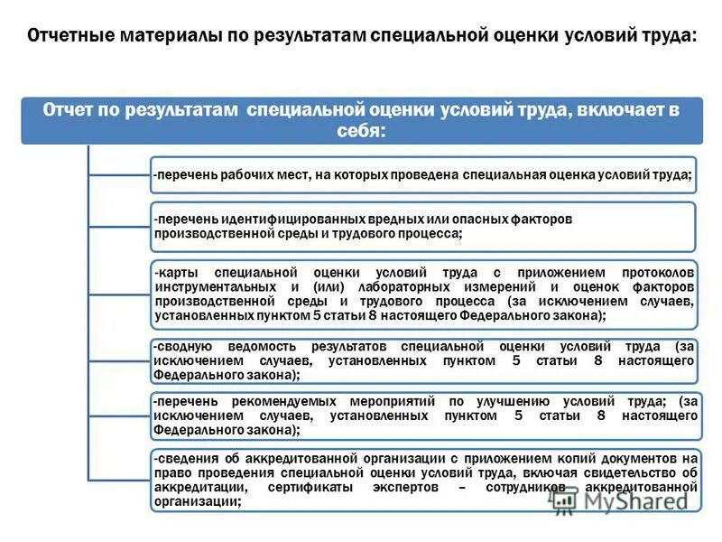 Центр трудовых исследований. Центр трудовых исследований
