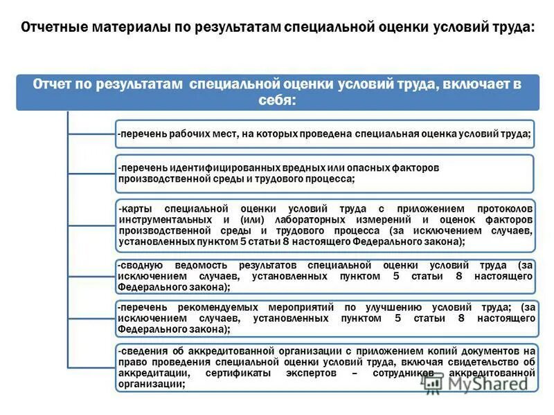 Тест чем является специальная оценка условий труда