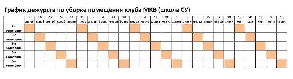 График на 3 человека на месяц. Как составить график уборки. График уборки помещений по неделям образец. Составление Графика уборки. График дежурств.