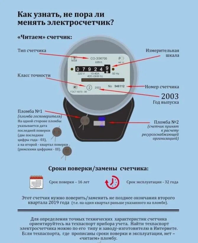 Счётчик электроэнергии срок поверки электросчетчика. Расшифровка пломбы поверки электросчетчика. Срок поверки электросчетчика в частном доме. Как определить поверку счетчика электроэнергии. Проверить срок сайта