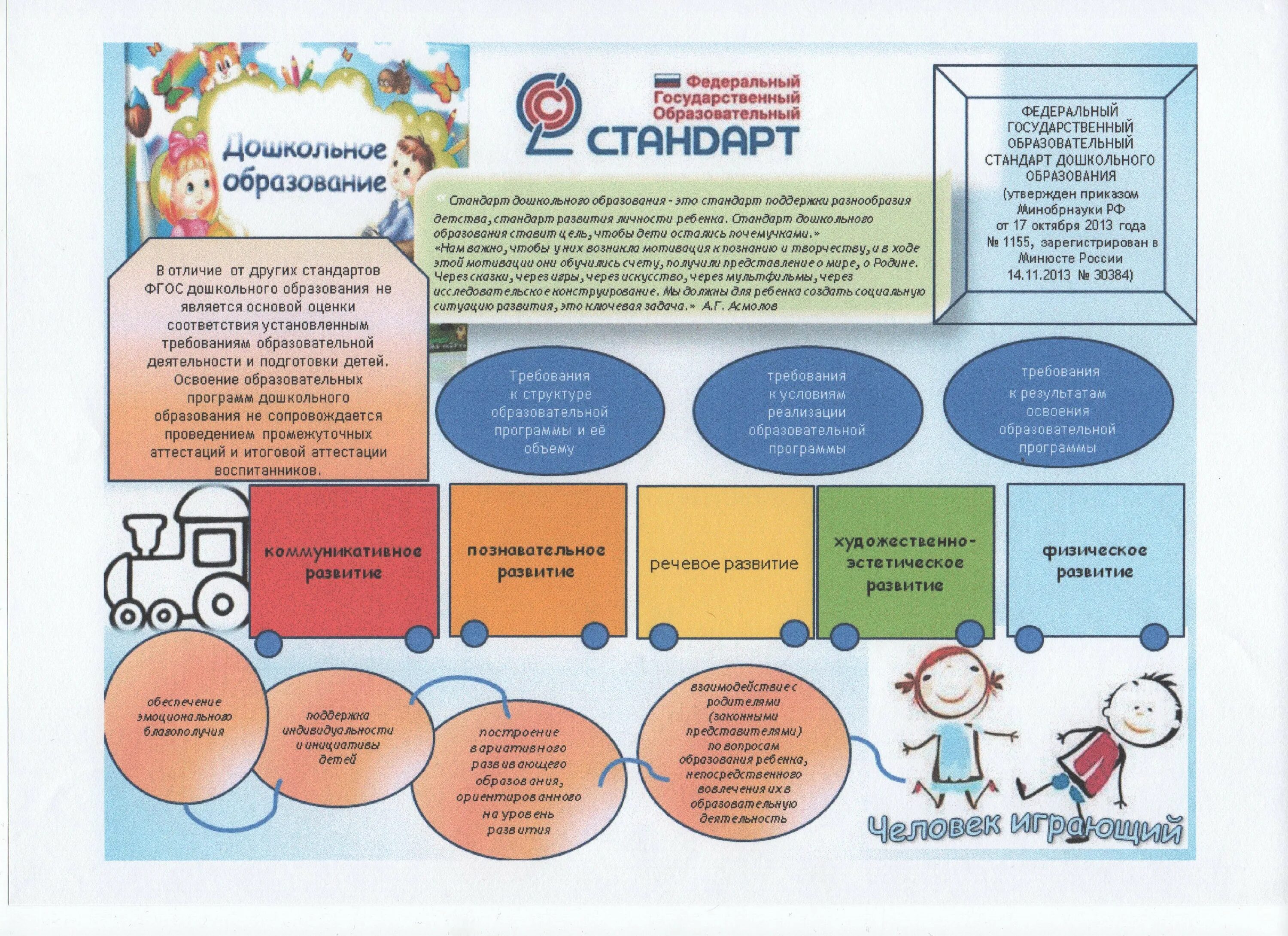 Образовательные стандарты дошкольного образования. ФГОС ДОУ. Образовательный стандарт это. Информация для родителей по ФГОС.