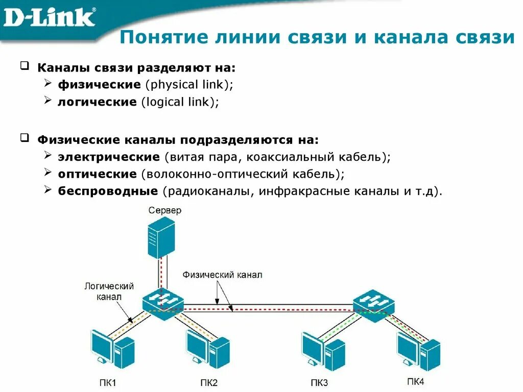 Информационные линии связи. Понятие о линии и канале связи. Схема передачи данных. Схема организации связи сети передачи данных. Схема линии связи.