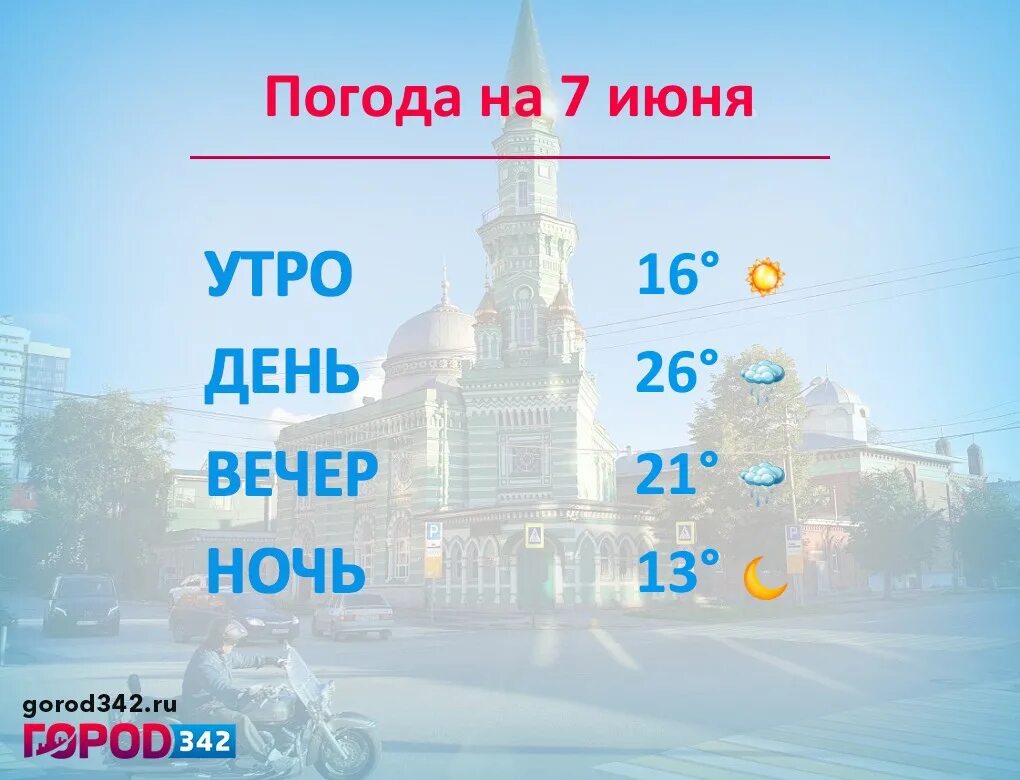 Погода в перми на май 2024