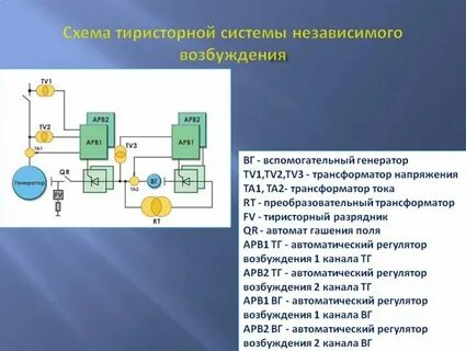 Недостаточно независимый