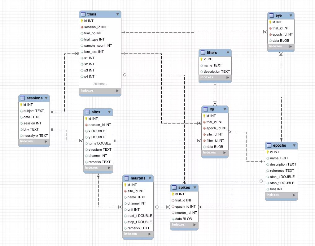 Database examples