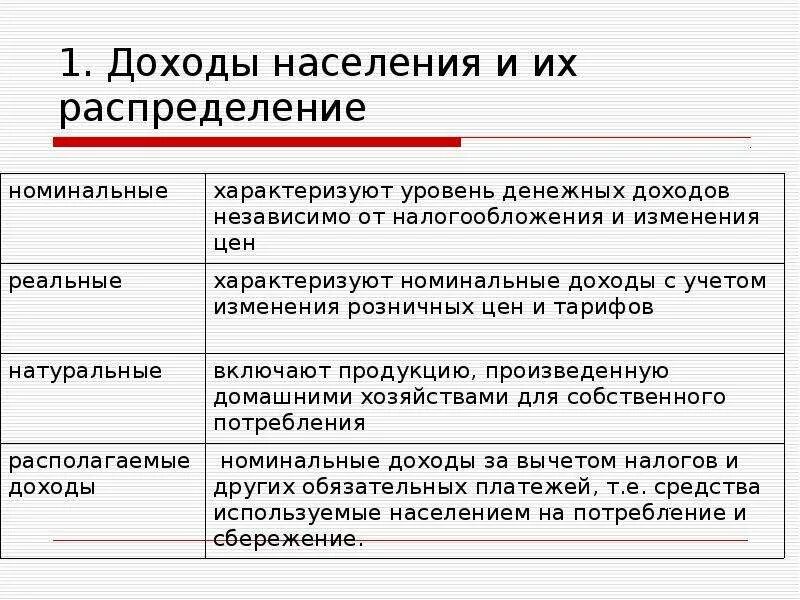 Общий уровень доходов населения. Доходы населения и социальная политика. Доходы населения и социальная политика государства в условиях рынка. Доходы населения и социальная политика государства план. Доходы населения и социальная политика в условиях рынка план.