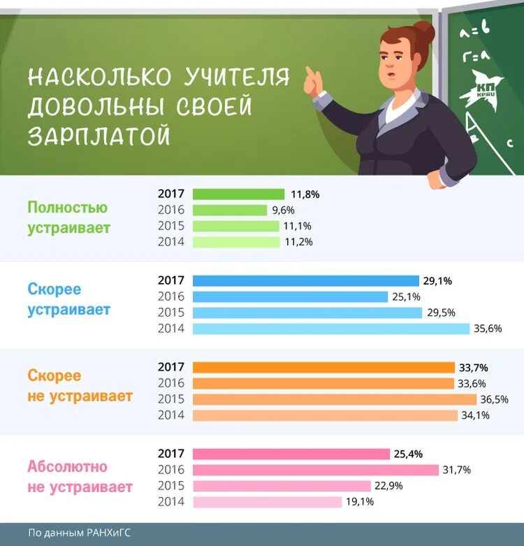 Сколько получают экскурсоводы