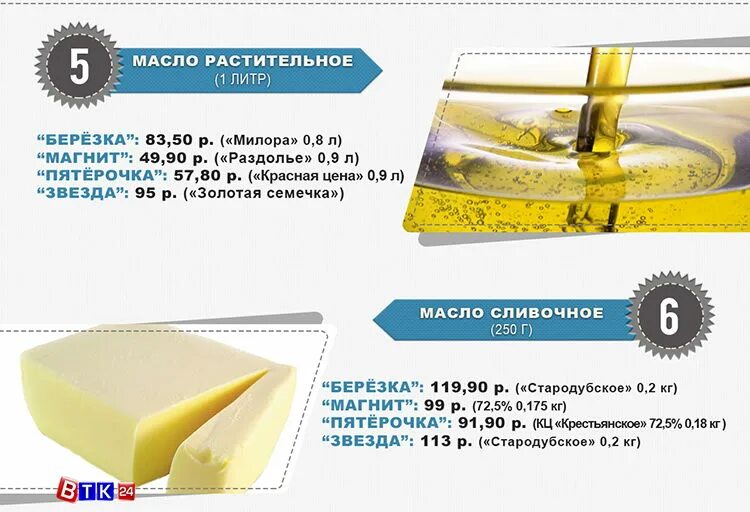 Сколько литров в подсолнечном масле. Семечки в Пятерочке. Семечки микс бар в Пятерочке. Масло сливочное в магазине Пятерочка. Масло сливочное Пятерочка ассортимент.