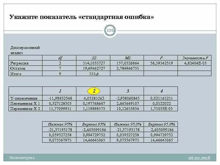 Тест по эконометрике пространственные данные. Стандартная ошибка в эконометрике. Ошибки и остатки эконометрика.