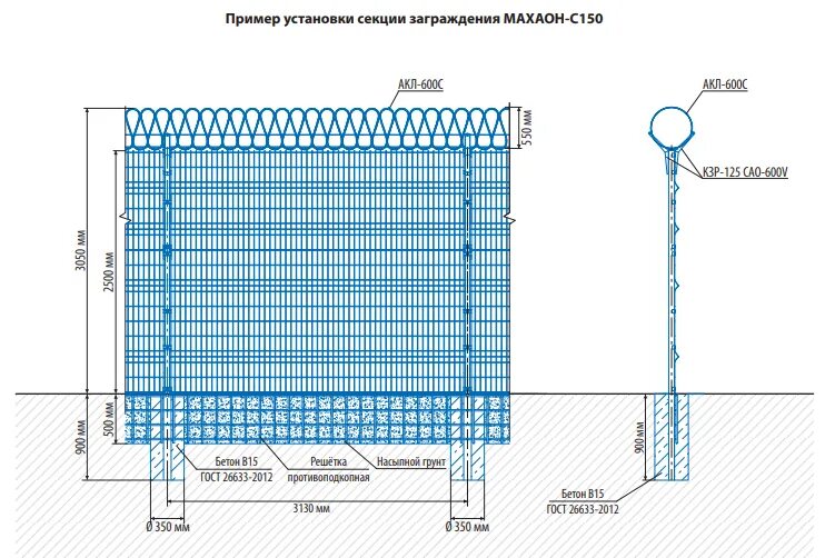 Забор махаон с 150. Панель optima-perimetr 2030х2500 д. Секция заграждения махаон-стандарт размеры. Секция махаон. Секция ограждения махаон-с150.