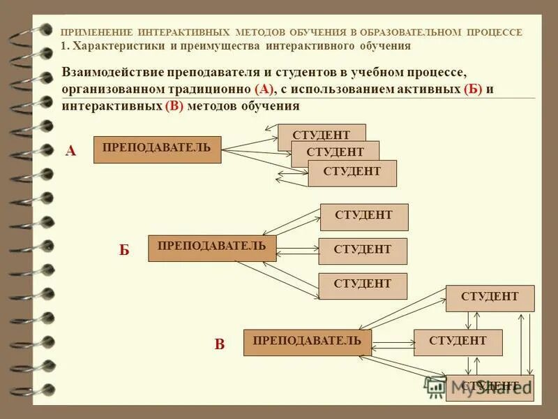 Список интерактивных методов обучения