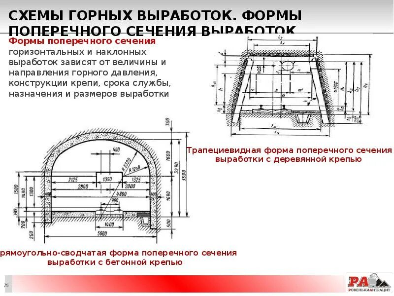 Назначение выработки. Формы сечения горных выработок. Схема поперечного сечения горной выработки. Схема поперечного сечения горной выработки с вентиляцией. Горный выработок сечения БВР.