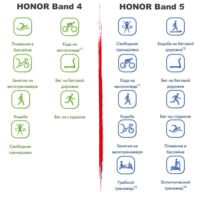 Honor Band 6 обозначение значков. Значки хонора на экране. Honor Band 4 значки на дисплее. Значки на Honor обозначения. Значки на экране телефона хонор