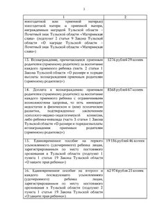 Пособия тульская область
