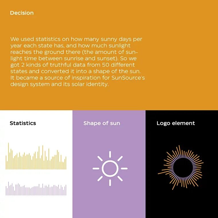 Солнце в ультрафиолетовом спектре. Sun source. Sun source. Снимки солнца. Солнце физика.