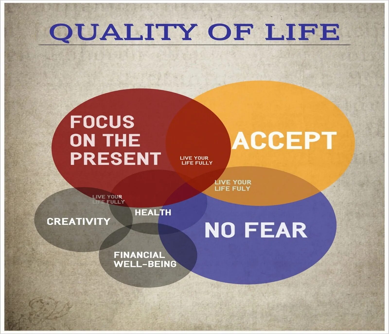 A quality of something. Quality of life. good quality of life. sweden quality of life.