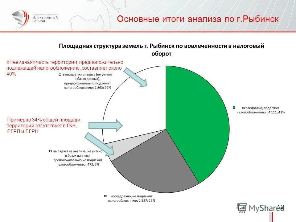 Доходы местного бюджета. Бюджет района характеризуется. Роль в формировании местных бюджетов. Роль бюджета в социально-экономическом развитии страны. Роль налогов в бюджете рф.