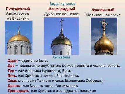 Виды куполов православных храмов