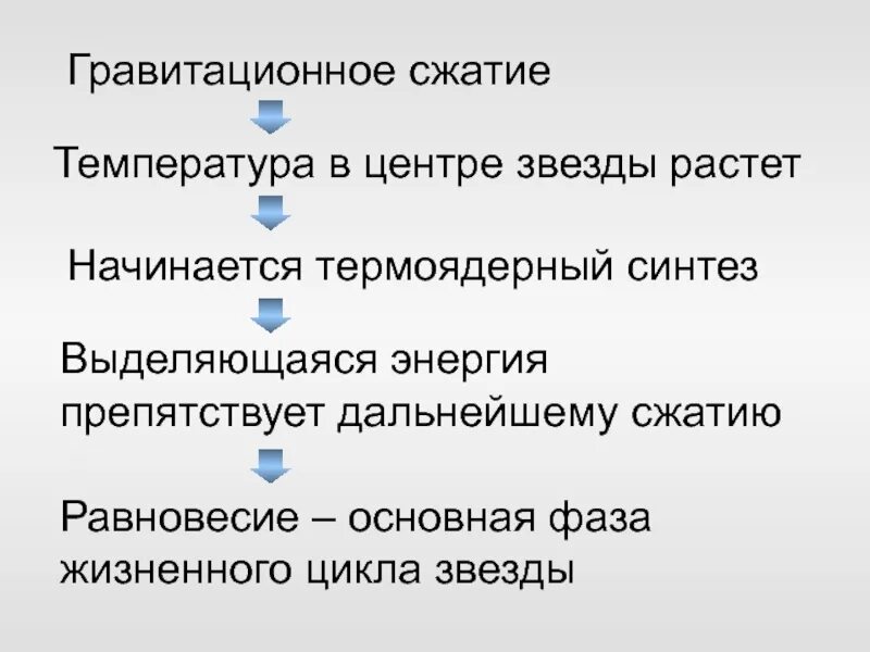 Гравитационное сжатие звезды 7 букв. Процесс гравитационного сжатия. Гравитационный коллапс звезды. Сжатие в астрономии это. Гравитационное сжатие звезды 7 букв.