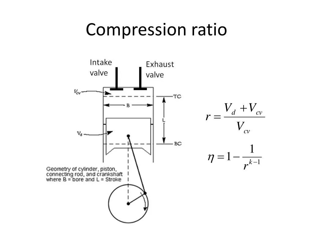 Compression ratio. 4:1 Compression ratio. Hic Compression System схема. Compression Rings резервуара. Сжатие обозначение