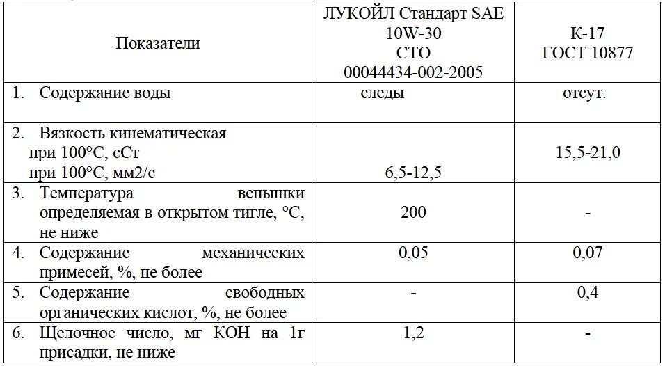 Сколько масло заливать в газель. Расход топлива газ некст умз а275. эвотек двигатель газель характеристики. двигатель умз а275 evotech технические характеристики. технические характеристики двигателя evotech 2.7.