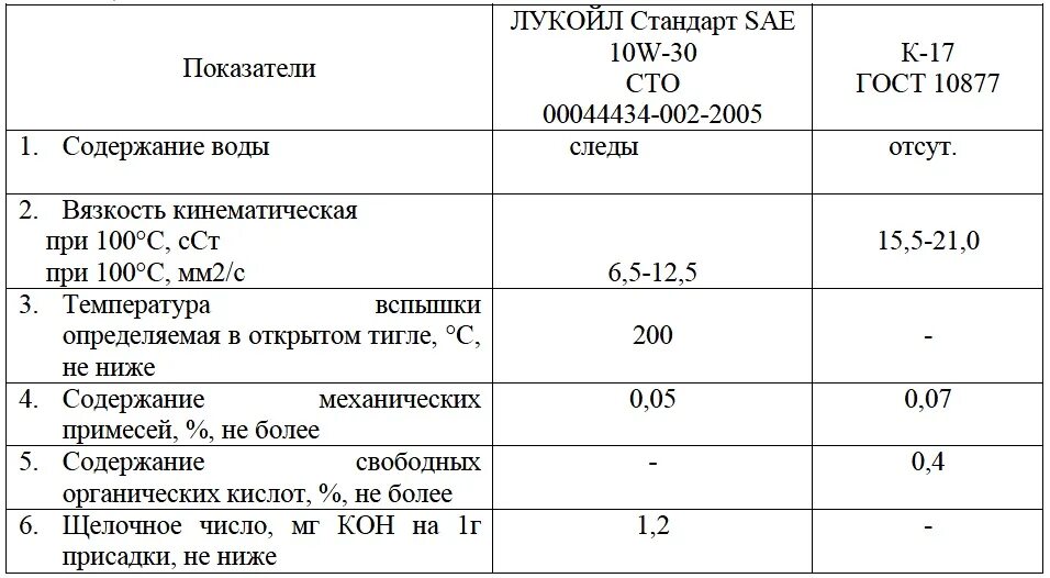 Расход топлива ГАЗ Некст УМЗ а275. Эвотек двигатель Газель характеристики. Двигатель УМЗ а275 Evotech технические характеристики. Технические характеристики двигателя Evotech 2.7. Масло и расход топлива