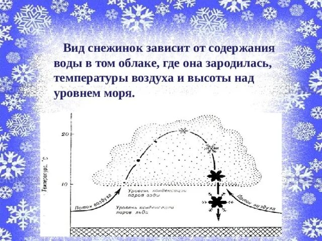 Формирование снежинок зависит от многих факторов огэ. Схема образования снежинки. формирование снежинки. процесс образования снежинок. форма снежинок зависит.