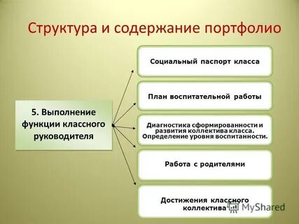 Портфолио классного