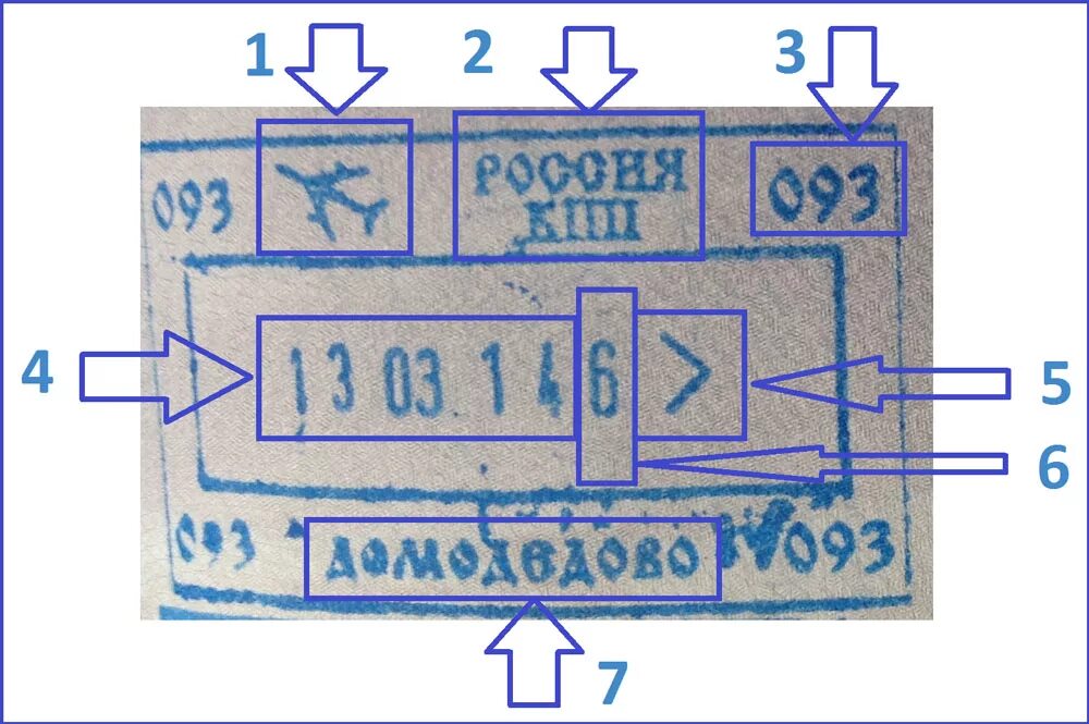 Штамп о пересечении границы России. Отметка о пересечении границы. Печати и штампы при пересечении границы. Что означает press