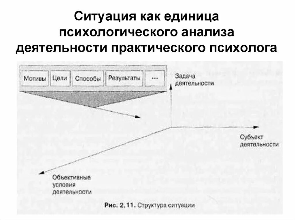 Ситуация как единица анализа деятельности. Проблема единиц анализа психики. Ситуация как единица анализ деятельности психология. Единица анализа это. Методики психологического анализа