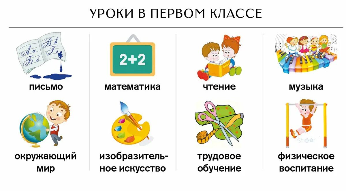 Что входит в первый класс. Качества необходимые первокласснику. Школа будущего первоклассника по ФГОС России. Учебные навыки будущих первоклассников. Учебные навыки первоклассника.