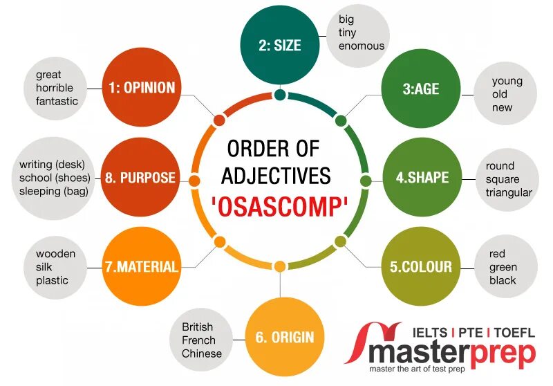 Order of adjectives. Order of adjectives in English. Osascomp. Osascomp в английском языке.