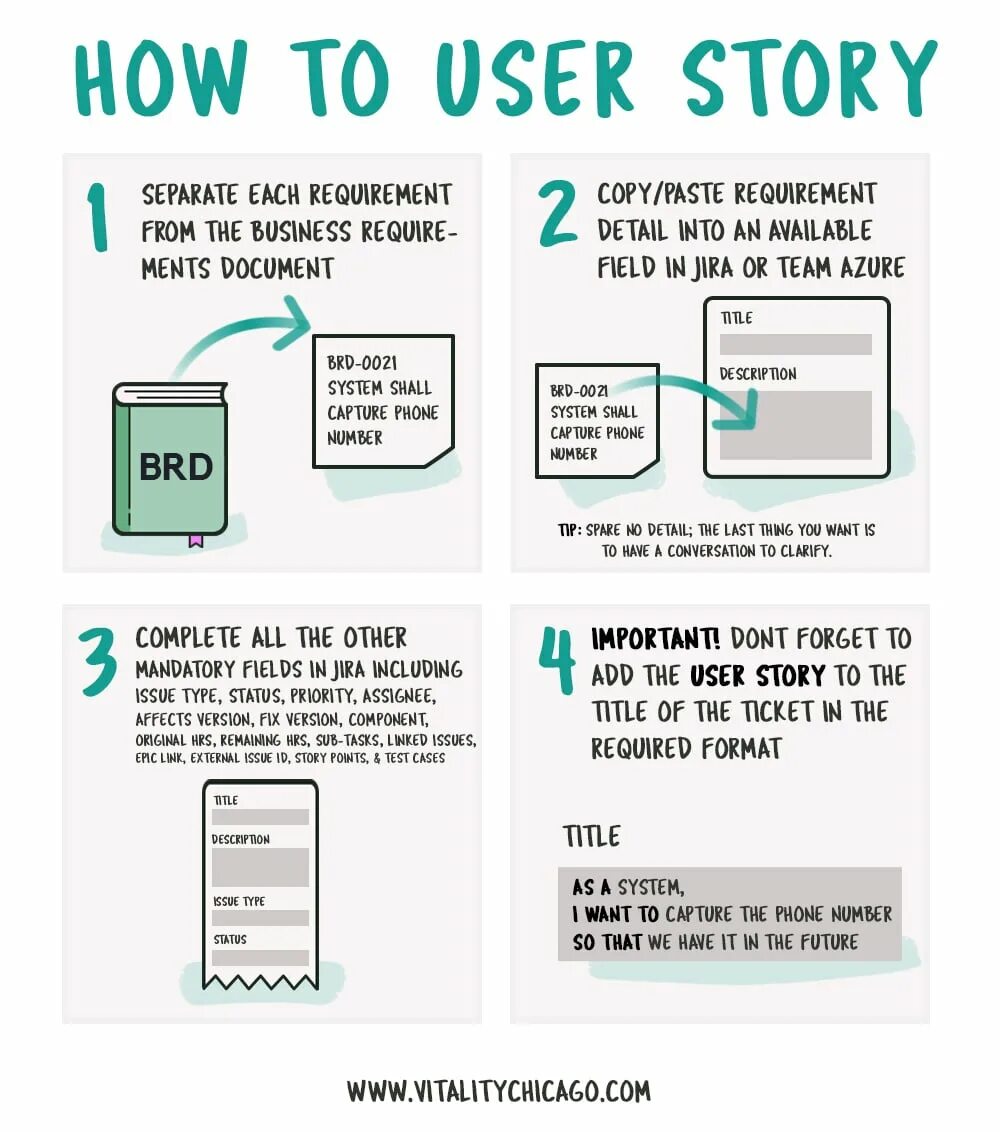 User story пример. User story таблица. User story схема. Список user-story. User отзывы