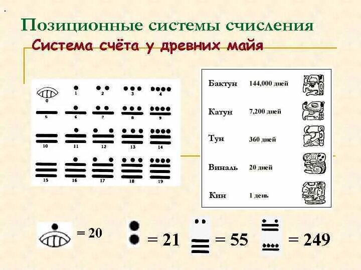 Система счета карт. Китайская система счета. Древние системы счета. Позиционные системы счисления. Система счисления в Китае.