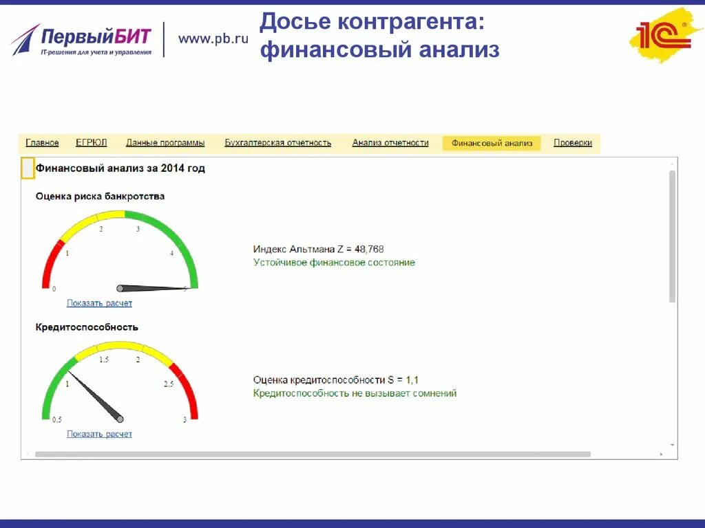 Финансовый анализ контрагента