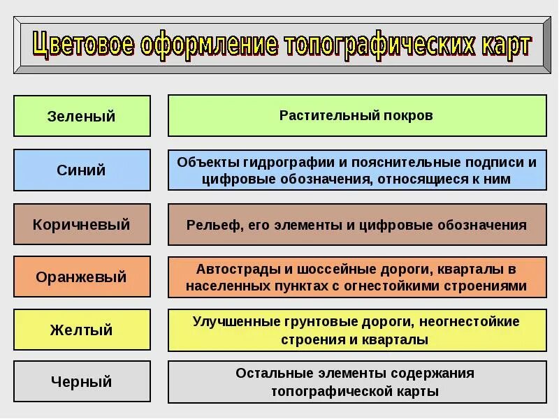 Карты и планы их классификация. Классификация топографических карт и планов. классификация геодезических карт. цветовое оформление топографических карт. классификация топографических карт по типам.