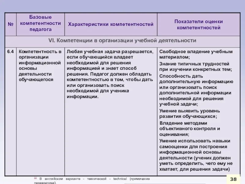 Педагогическая компетенция тест