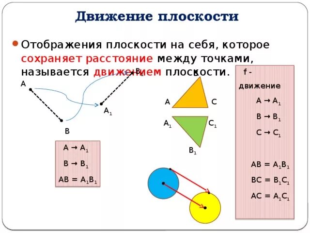 Движение плоскости. Движение плоскости геометрия. Виды движения на плоскости. Движение плоскости примеры.