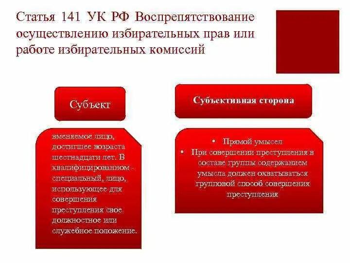 141 ук рф срок. Статья 141. 141 УК РФ. Воспрепятствование осуществлению избирательных прав. Статья 141 УК РФ.