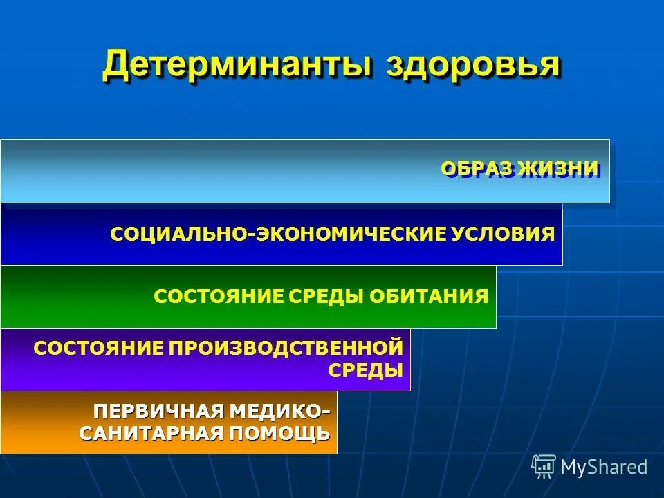детерминантами образа жизни. факторы и детерминанты развития. основные социально-экономические детерминанты здоровья. социально экономические детерминанты здоровья. социальные детерминанты.