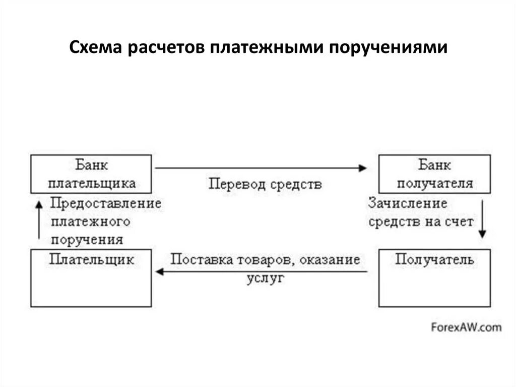 Расчеты платежных операций