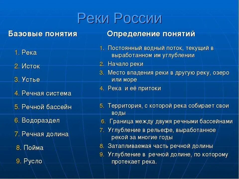 Вода россии тест. Реки России 8 класс география. Реки география 8 класс. Характеристика рек России 8 класс. Реки России 6 класс география.